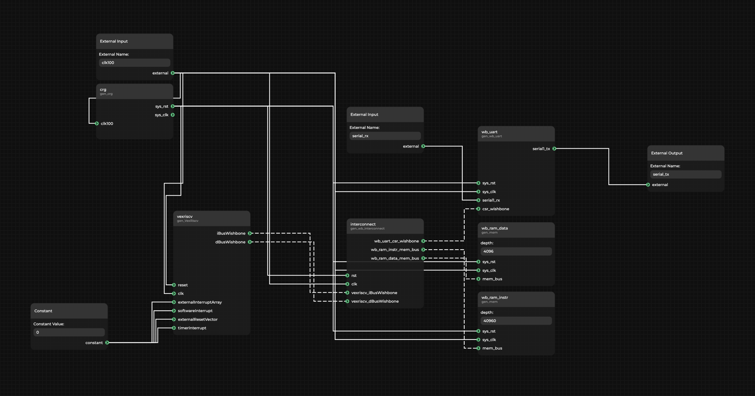 Design diagram